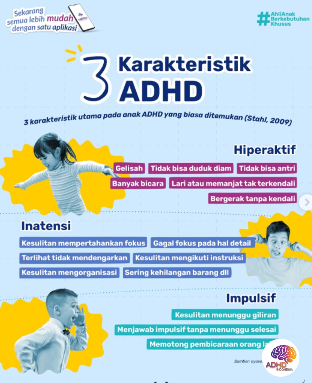 Jenis-Jenis ADHD dan Karakteristik Anak di Kabupaten Padang Lawas